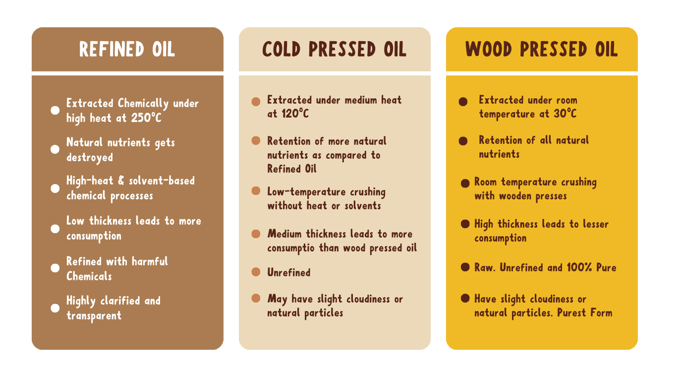 Chekko Cold Pressed Virgin Mustard Oil 1 Ltr