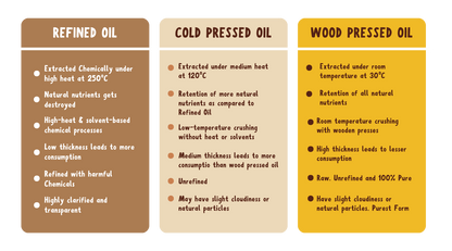 Chekko Cold Pressed Virgin Mustard Oil 1 Ltr